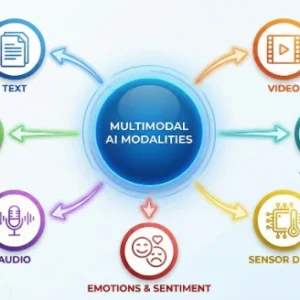 Next-Generation Interfaces