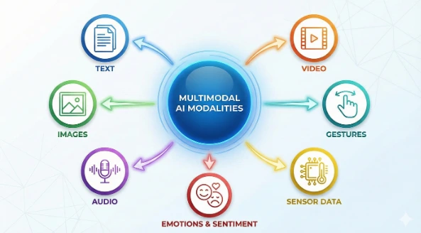 Next-Generation Interfaces